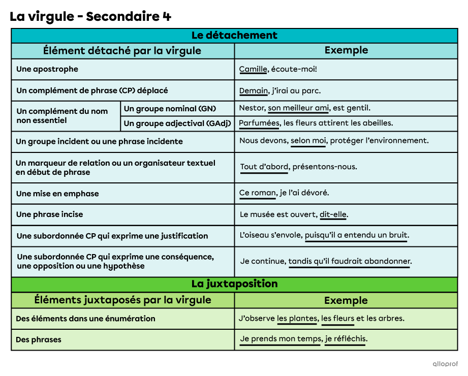 if1166-8-Aide-mémoire-4(1).png