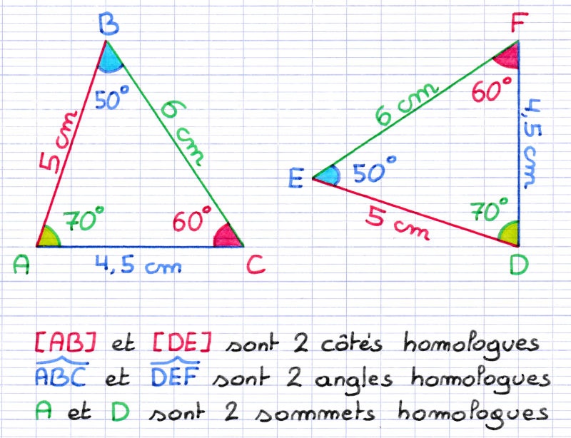 triangles-egaux-cotes-angles-sommets-homologues.jpg
