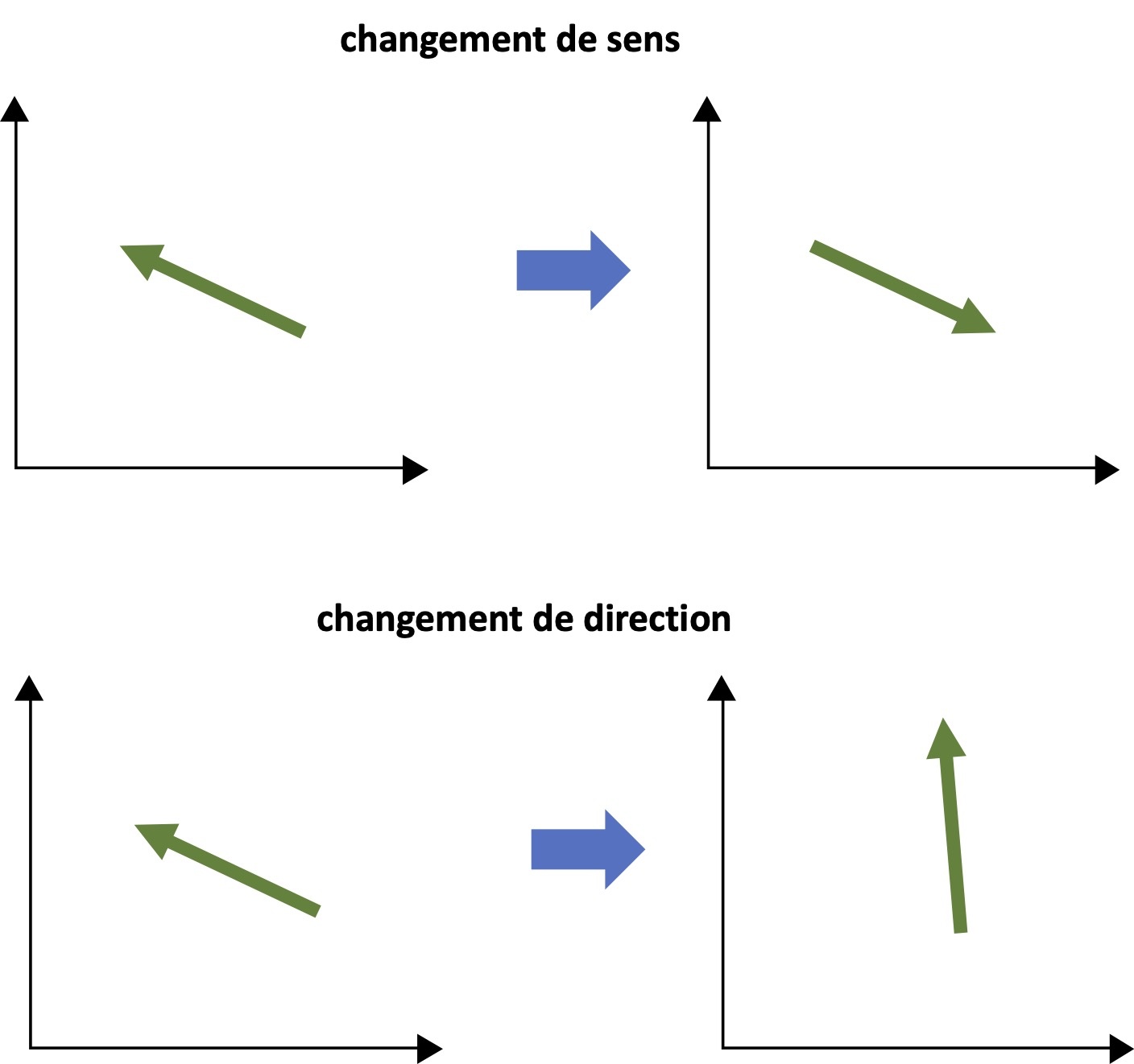 direction vs. sens.jpg