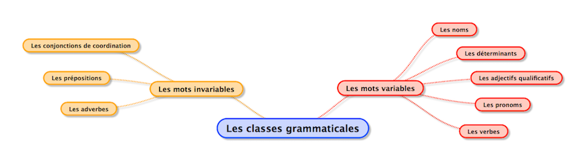 classes-grammaticales.png