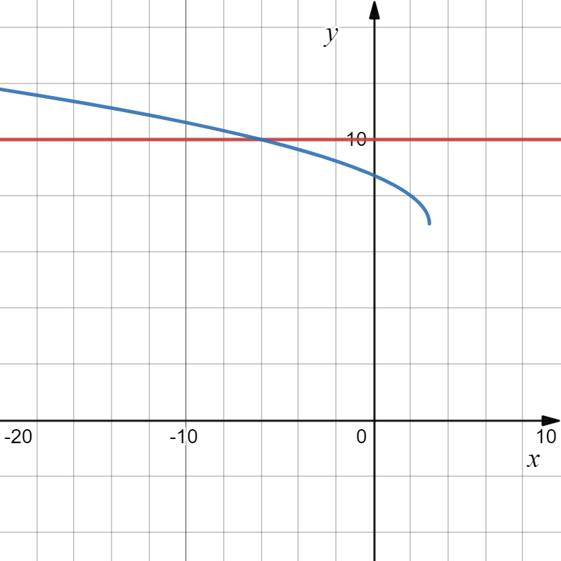 desmos-graph (5).png