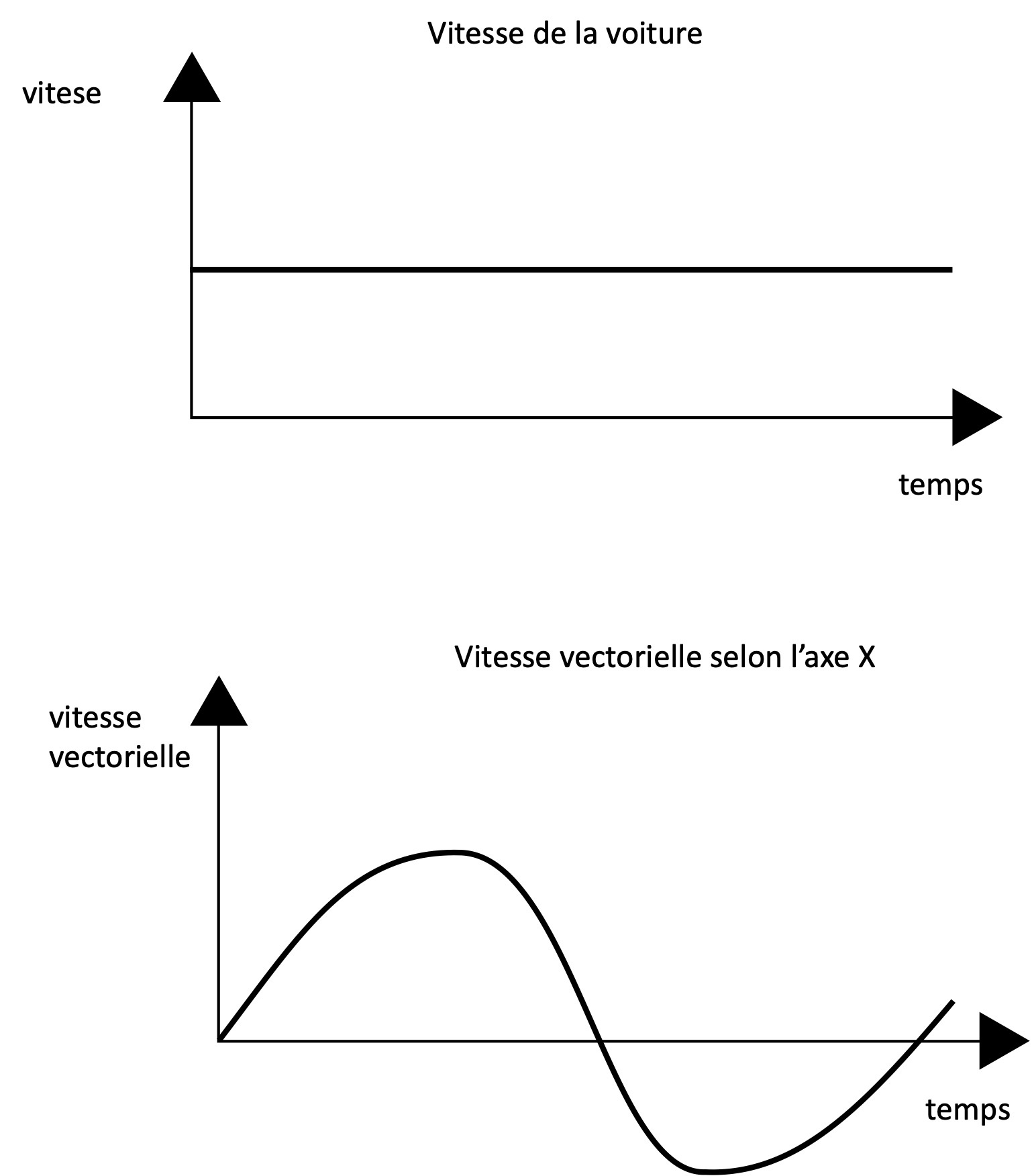 vitesse.jpg