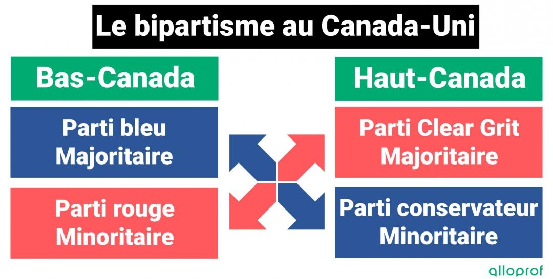 Le bipartisme au Canada-Uni.jpg