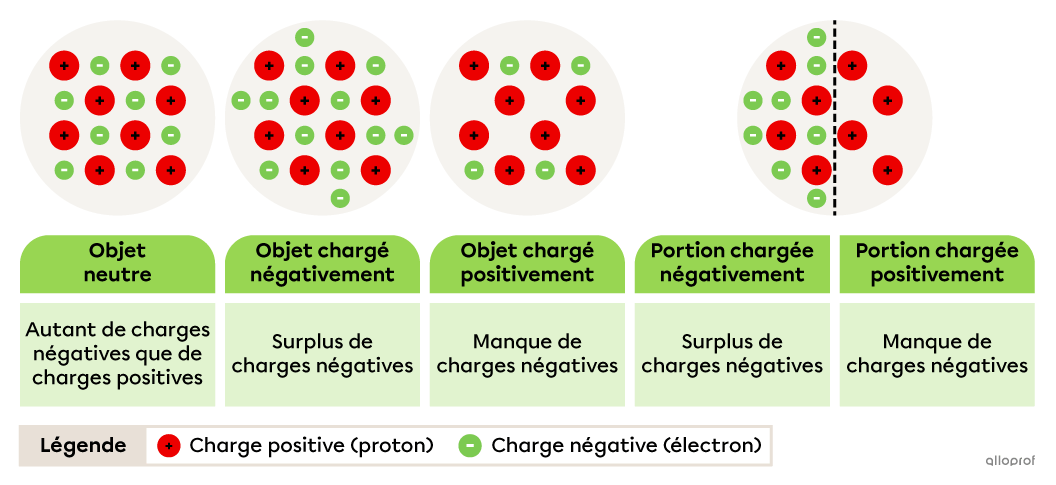 is1154-1-objets-charges.png