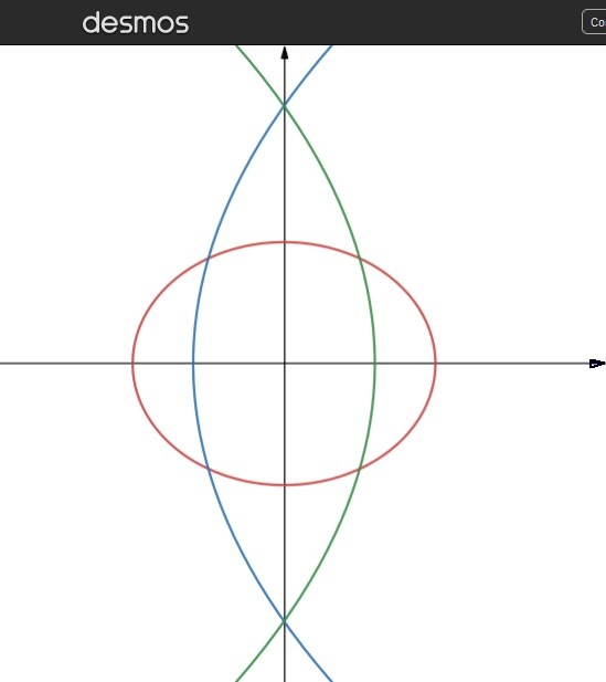 ellipse+paraboles.jpg