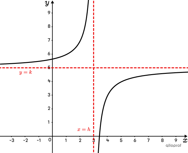 im1137-2-fonction-rationnelle-transformée.png