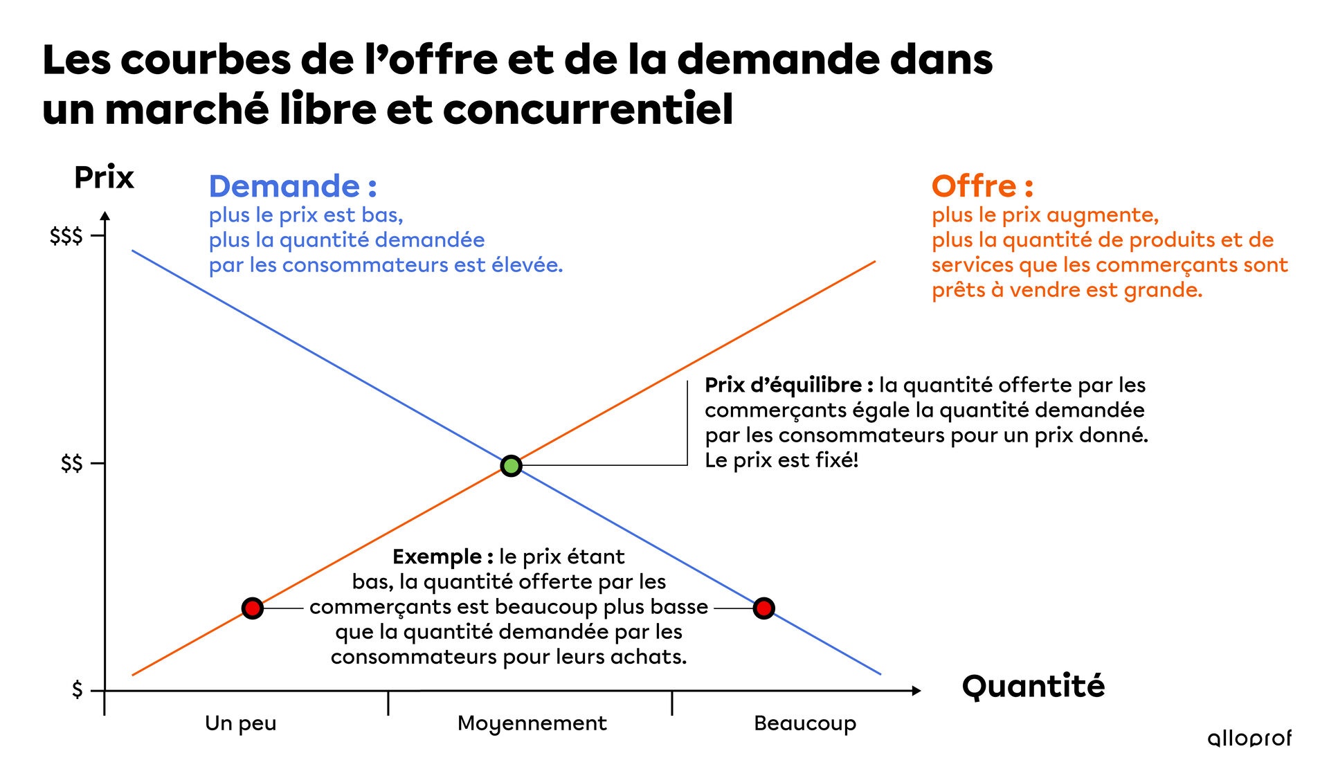 graphique-offre-demande-(ih1824-3).jpg