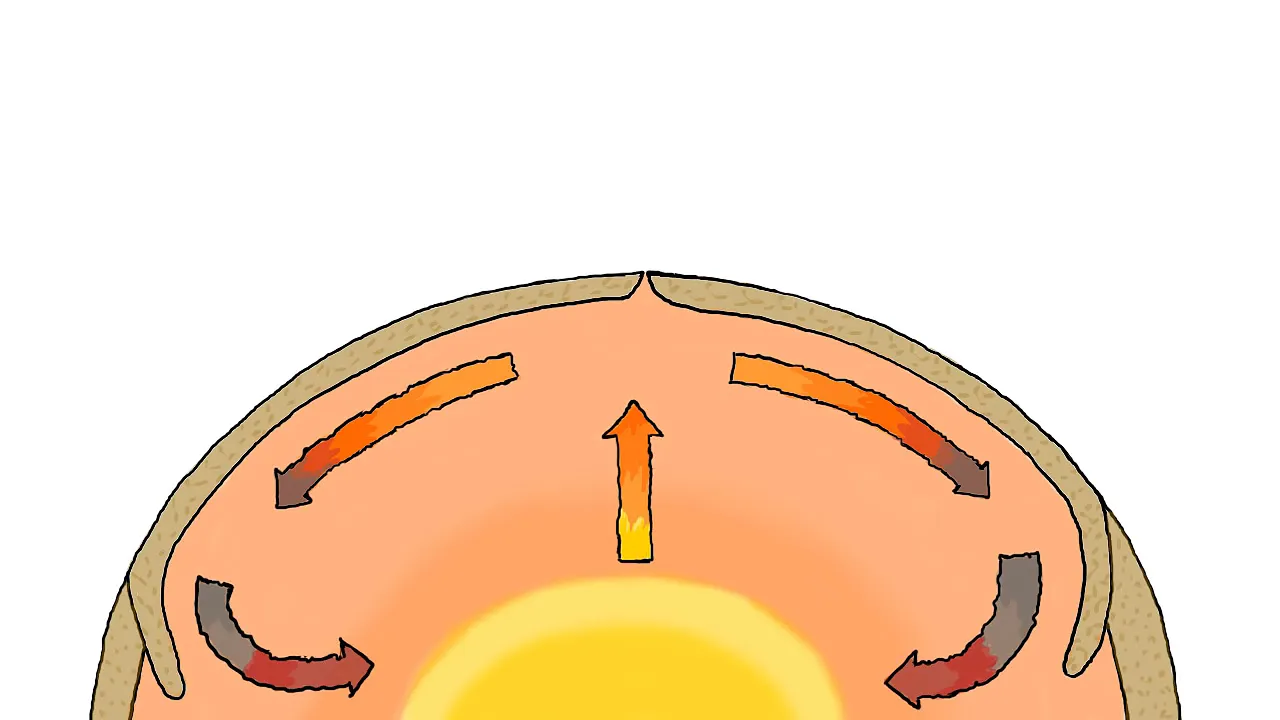 roles-convection-currents-forces-movement-tectonic-plates copy.png