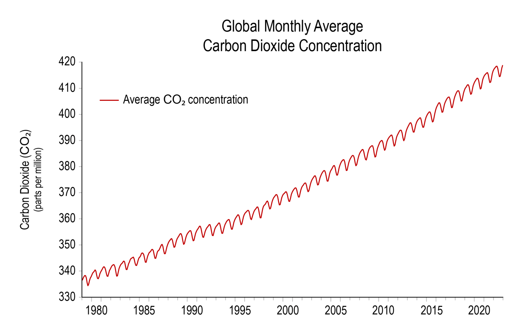 global_co2_2023.png