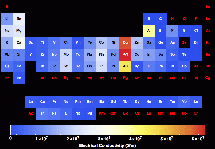 ElectricalConductivity.st.gif