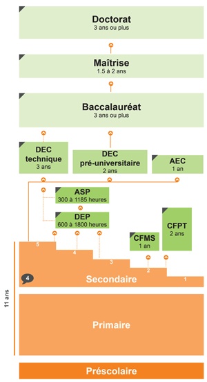 QC-Canada-Systeme-d-education-Mobile.JPG