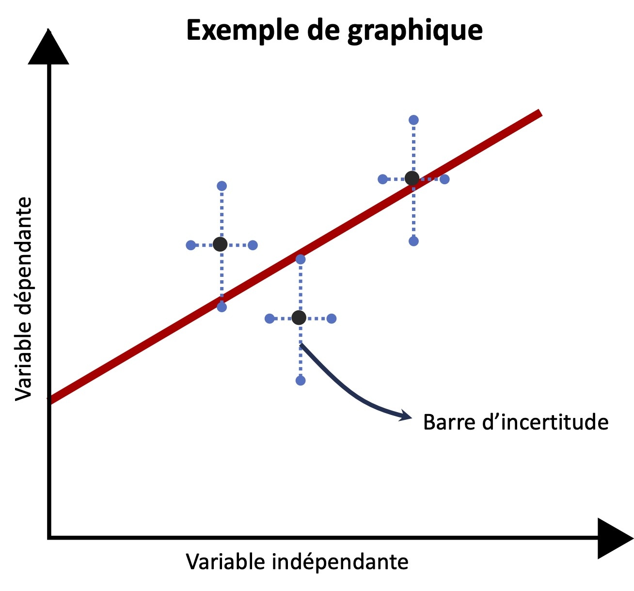 exemple barre d'incertitude.jpg