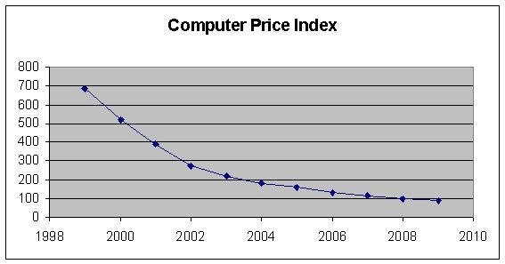 computerprices.jpg