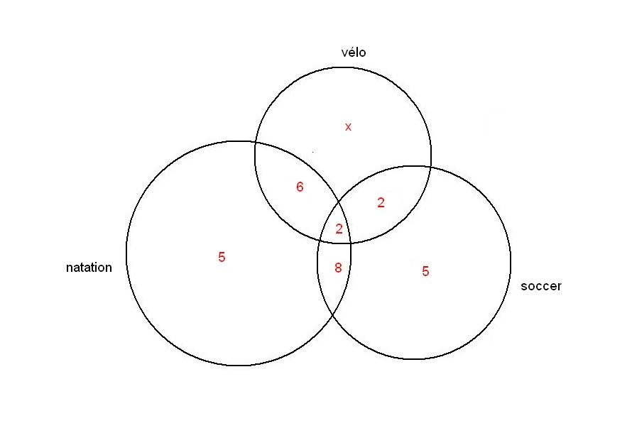 diagrammeVenn3.jpg