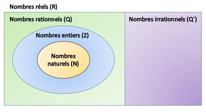 ensemblesdenombres-m1356i3.jpg