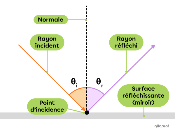 is1143-8-reflexion-miroir-plan_0.png