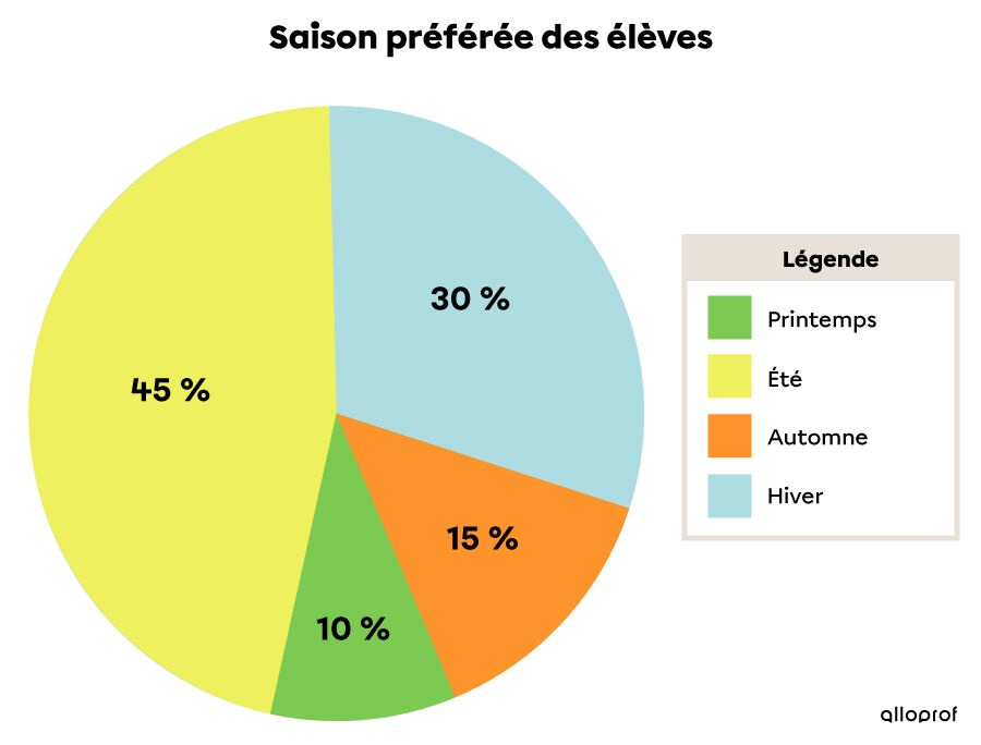 diagramme-circulaire-(im1365-4).jpg