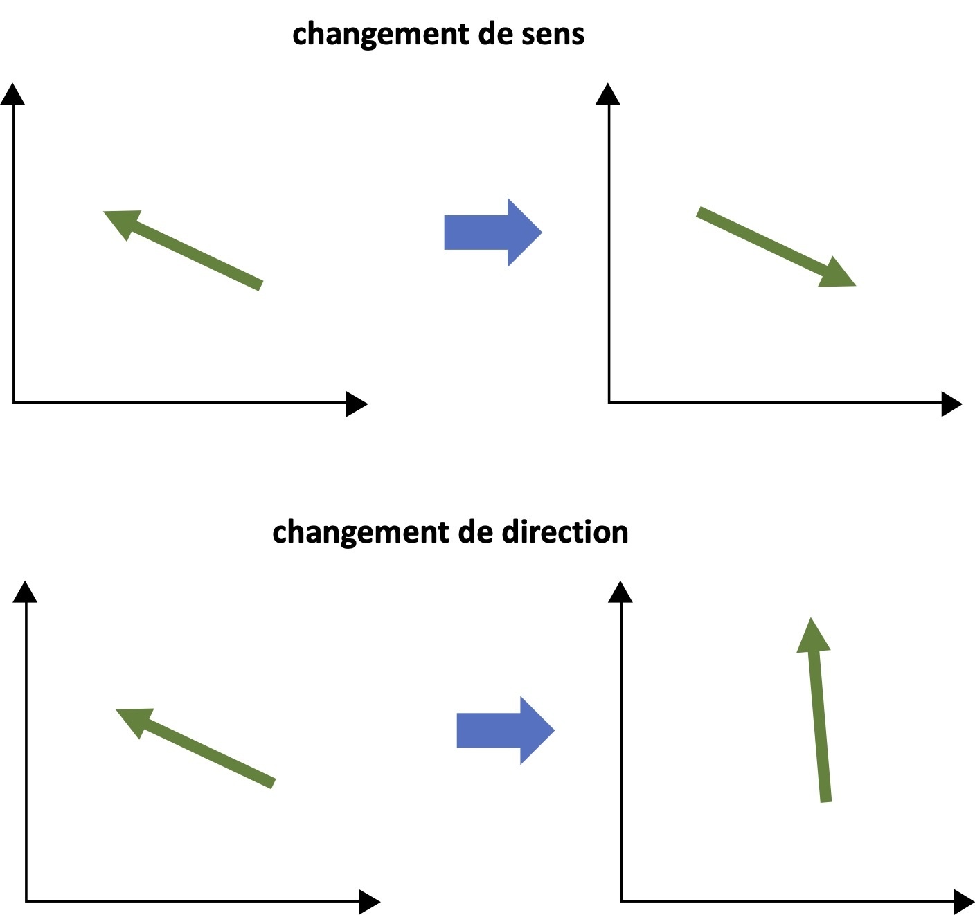 direction-vs-sens.jpg