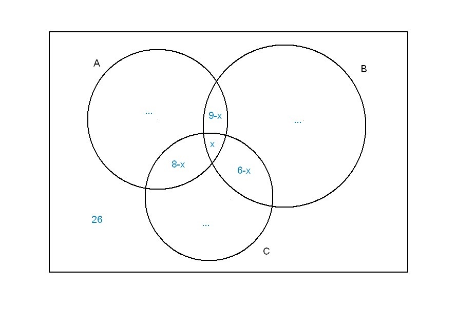 diagrammeVenn3.jpg