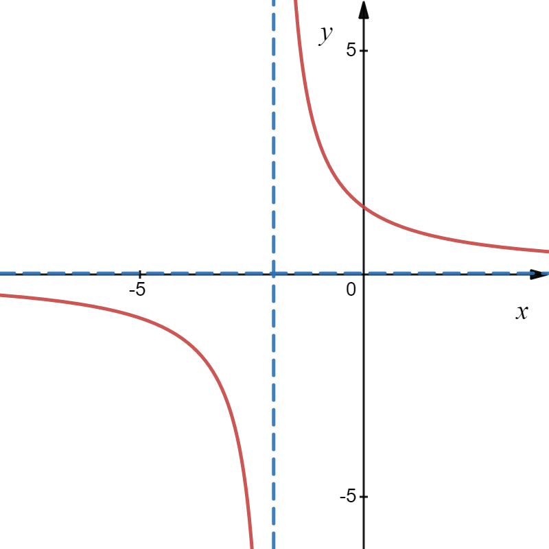 desmos-graph (6).png