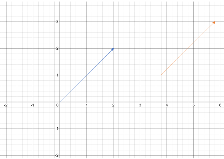 vecteurs confondus.png