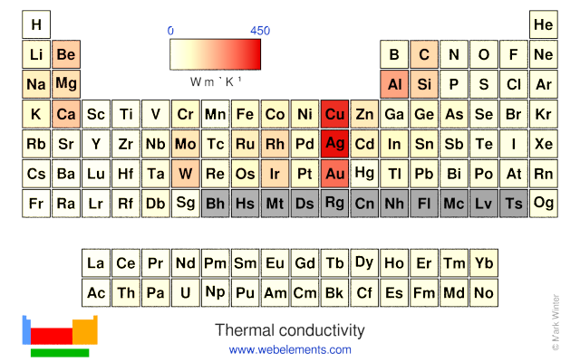 thermal_conduct_heat_w.png