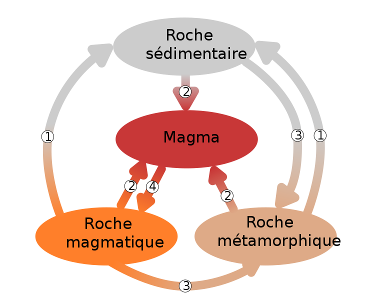 762px-Formation_des_roches.svg_.png