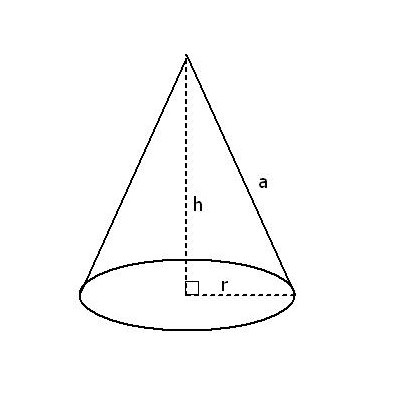 cone_h2+r2=a2.jpg