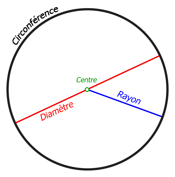 Cercle-diamètre-rayon-circonférence.png