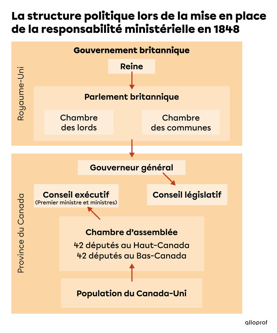 ih1302-2--structure-politique-responsabilité-ministérielle-1848.jpg
