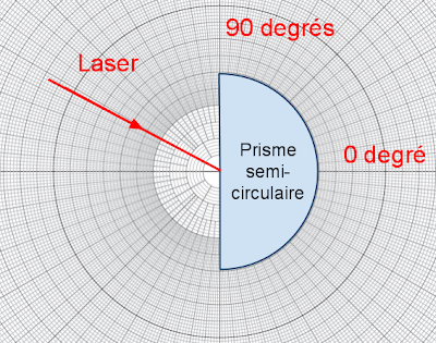 Protocolesemi-circulaire.png