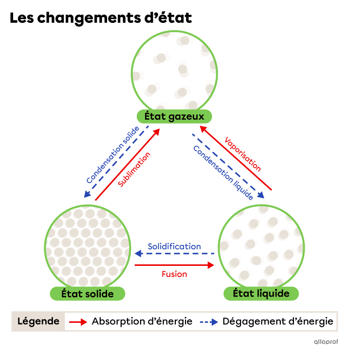 is1578-1-changements-d-etat.png