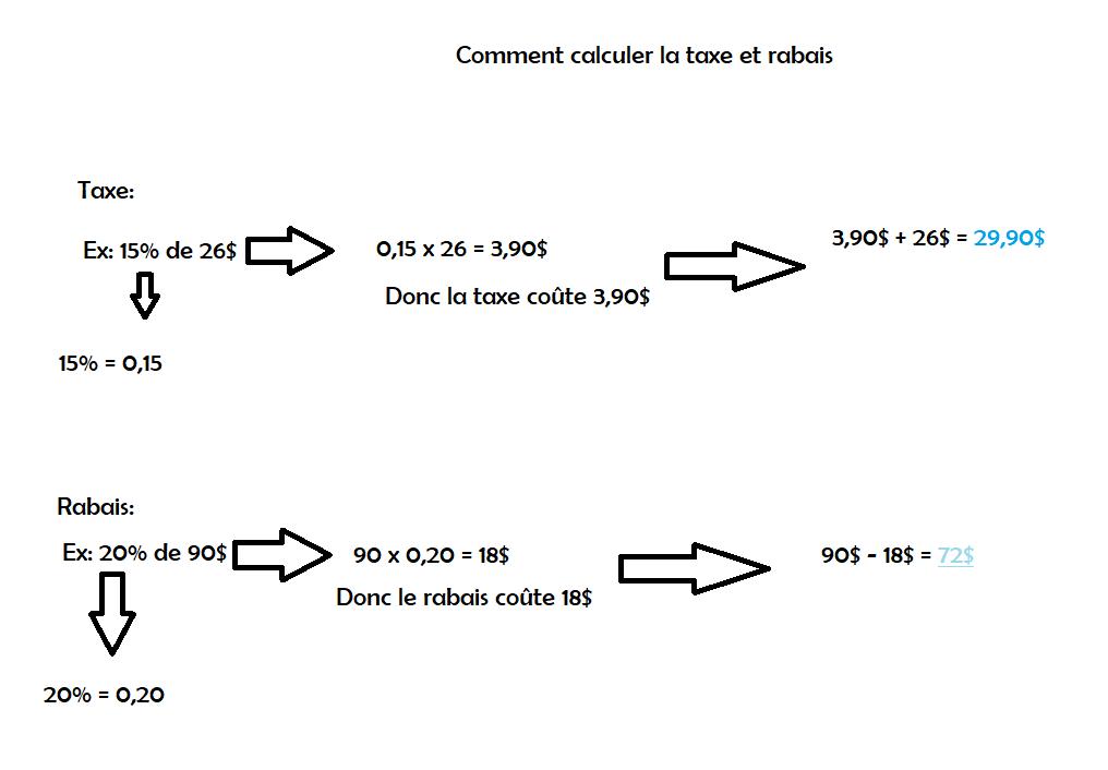 Taxes et Rabais.png