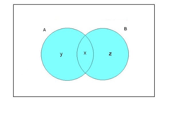 diagramme-venn-2-dload.jpg