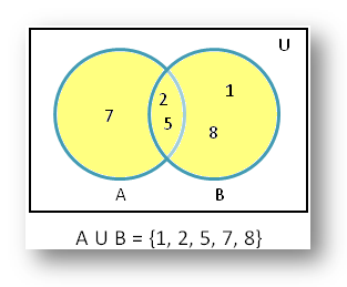 union-using-venn-diagram.png