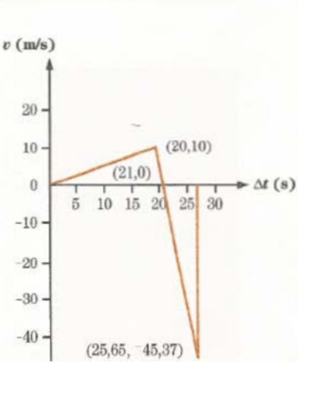 alloprof question 11 (graphique n. 21).png