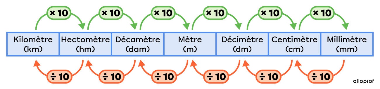 im1390-1-Conversion-des-unite´s-de-longueur.jpg