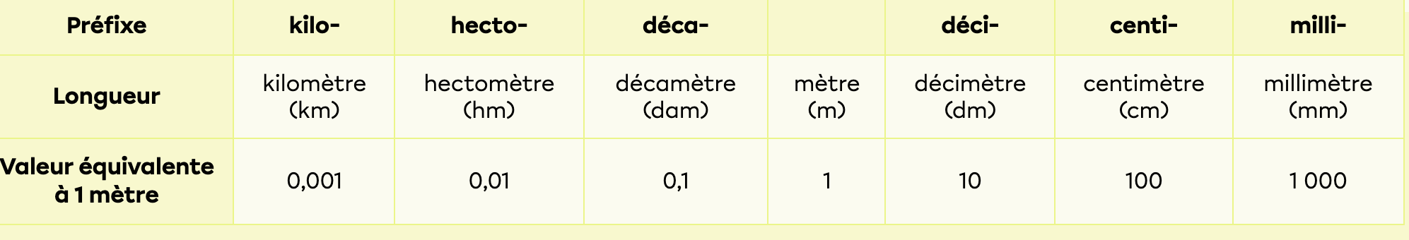 Capture d’écran, le 2021-12-17 à 06.43.26.png