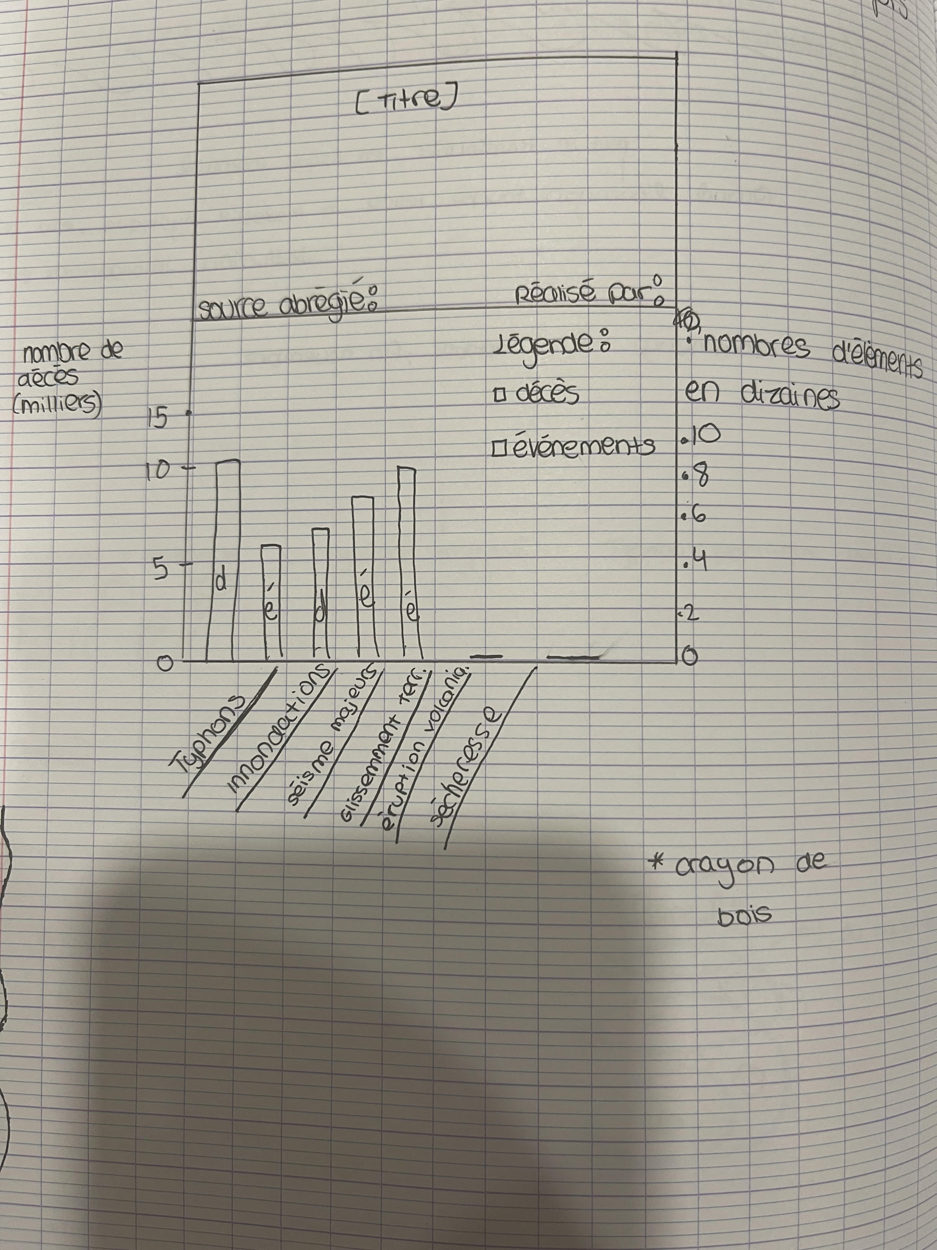 geo graphique sec1.jpg