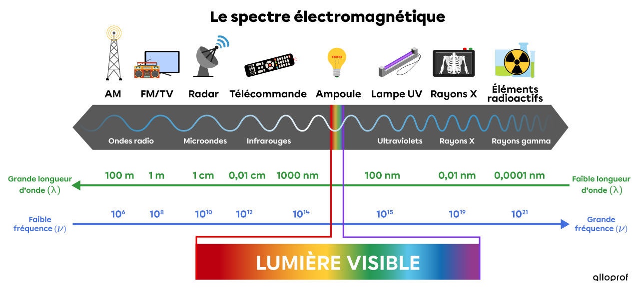 is1137-2-spectre-electromagnetique.jpg