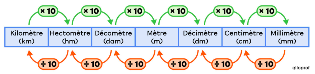 Capture d’écran, le 2022-02-01 à 17.26.11.png