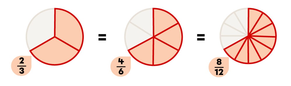 Les-fractions-e´quivalentes-(im1603-1).jpg