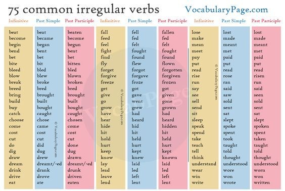 Irregular verb.jpg