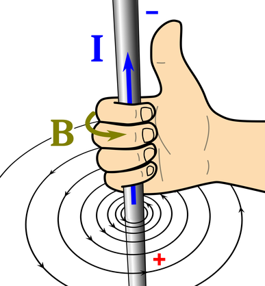 regla-mano-derecha-campo-electrico.png